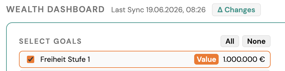 FGC Wealth Dashboard showing total portfolio value, goal progress donuts and a list of active goals.