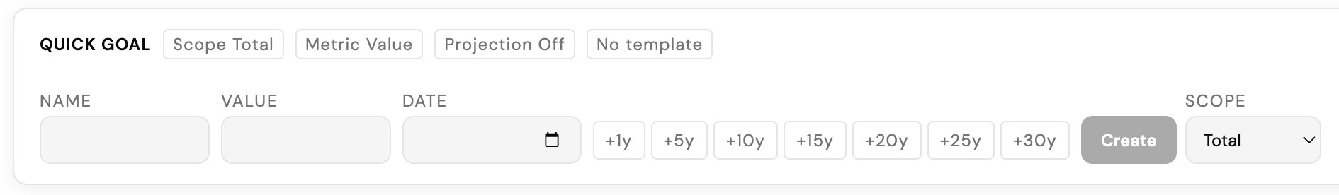 Goal creation dialog with target value, target date and scope selection.